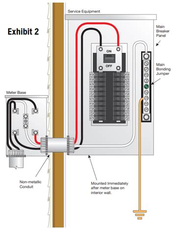 distribution panel box grounding|main panel grounding diagram.